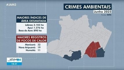 Amazonas registra queda de 52,46% no desmatamento e 64,72% nos focos de calor Amazonas registra queda de 52,46% no desmatamento e 64,72% nos focos de calor