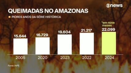 Queimadas no Amazonas batem recorde em 2024 Queimadas no Amazonas batem recorde em 2024
