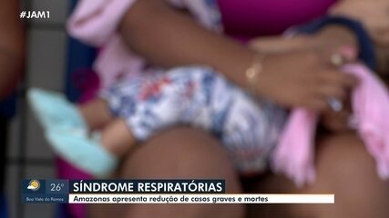 Amazonas registra redução de casos graves e mortes por síndrome respiratória