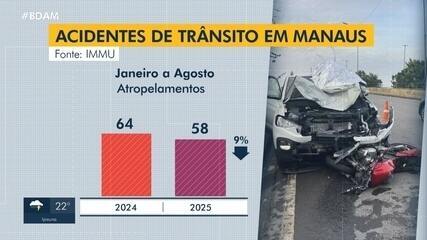 Acidentes de trânsito em Manaus Acidentes de trânsito em Manaus