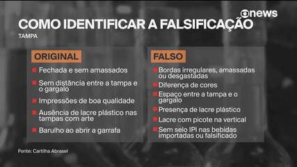 Cartilha mostra como identificar bebidas falsificadas Cartilha mostra como identificar bebidas falsificadas