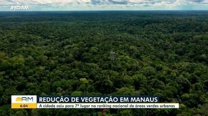 Manaus cai para 7º lugar no ranking nacional de áreas verdes urbanas