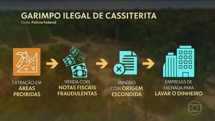 PF prende 4 suspeitos em operação contra garimpo ilegal no Norte