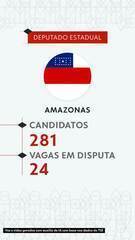 Eleições 2026 - Candidatos a Deputado Estadual no Amazonas
